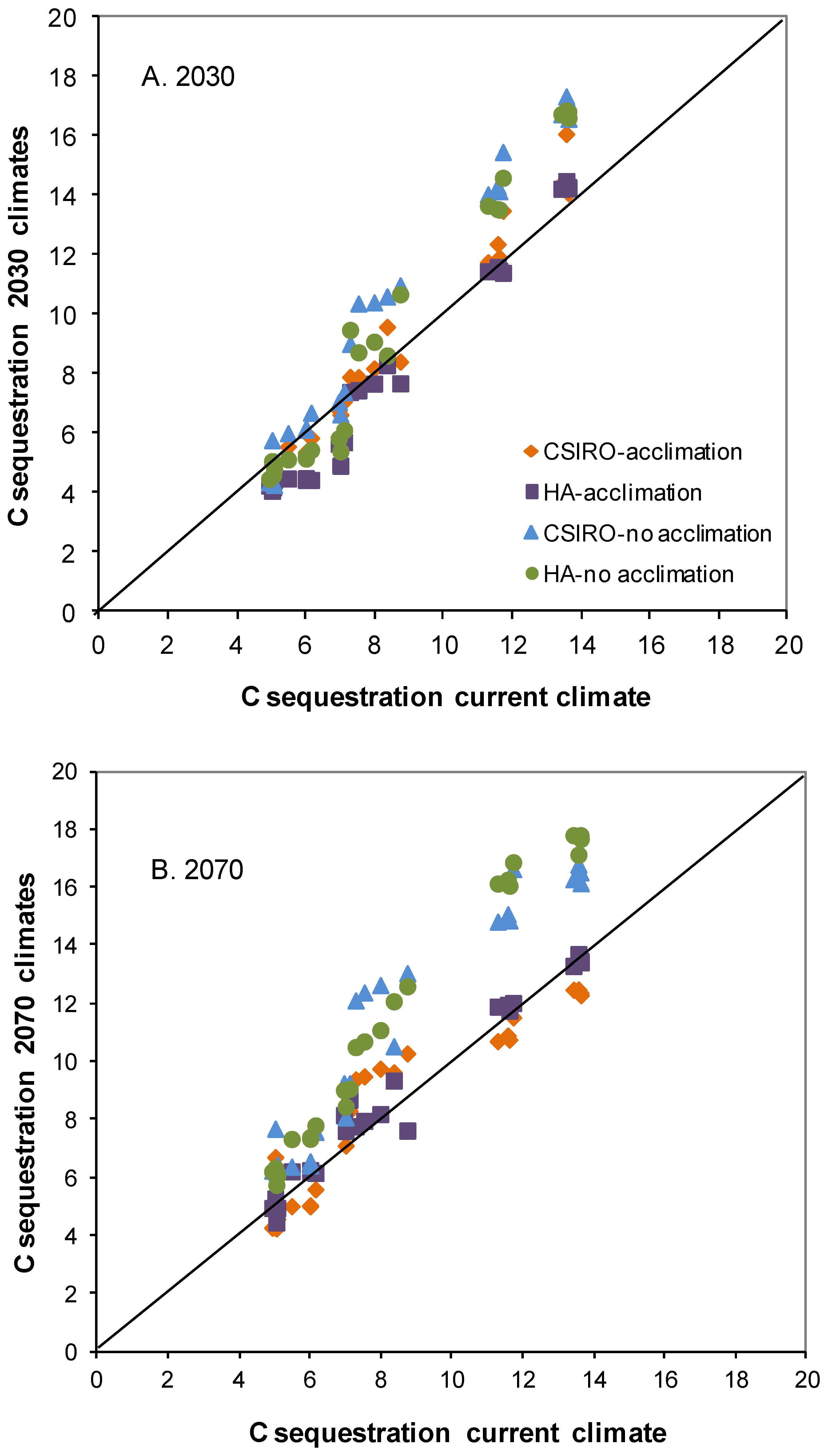 Forests 05 01224 g002