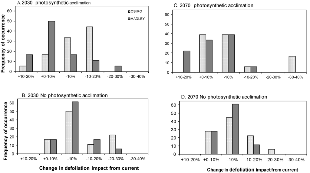 Forests 05 01224 g003 1024