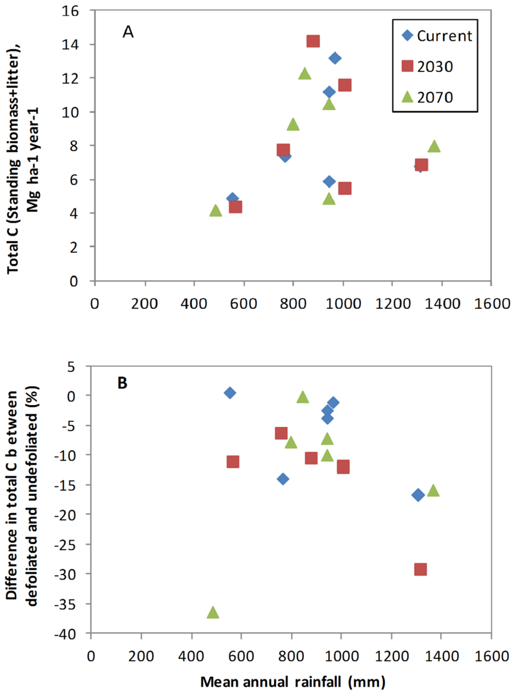 Forests 05 01224 g004 1024