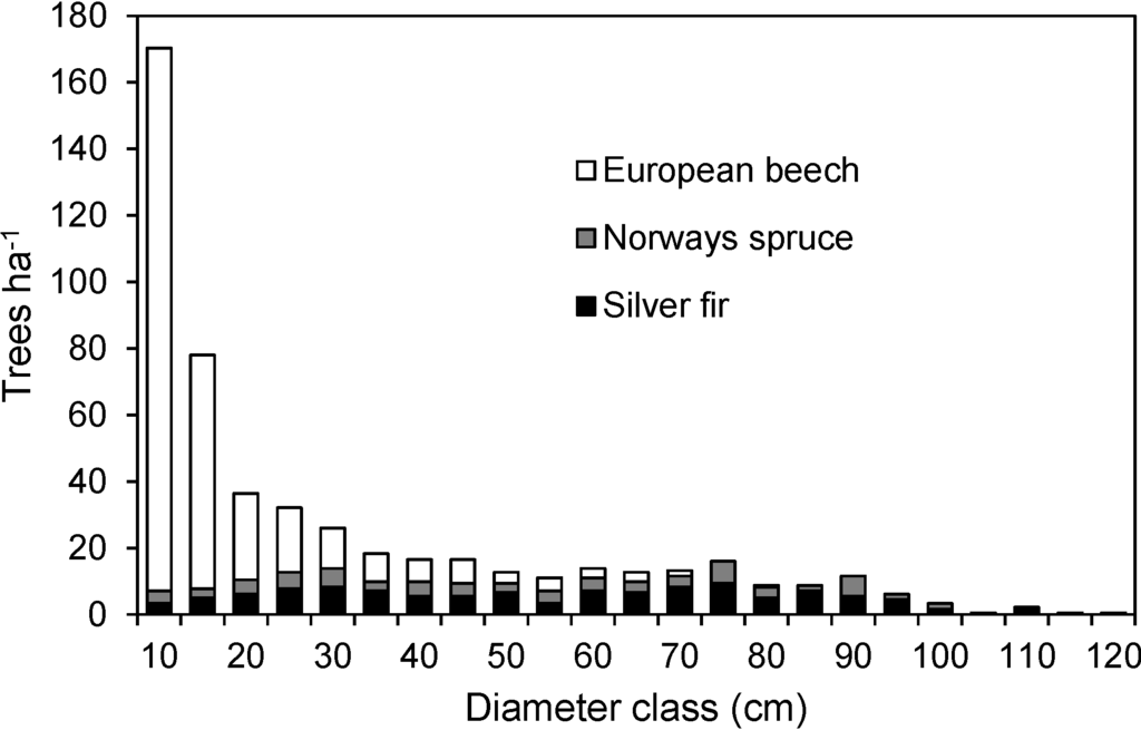 Forests 05 01243 g002 1024