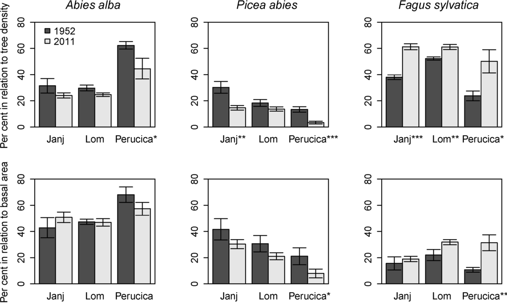 Forests 05 01243 g003 1024