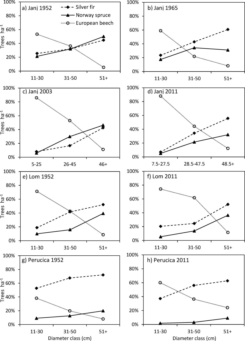Forests 05 01243 g004 1024