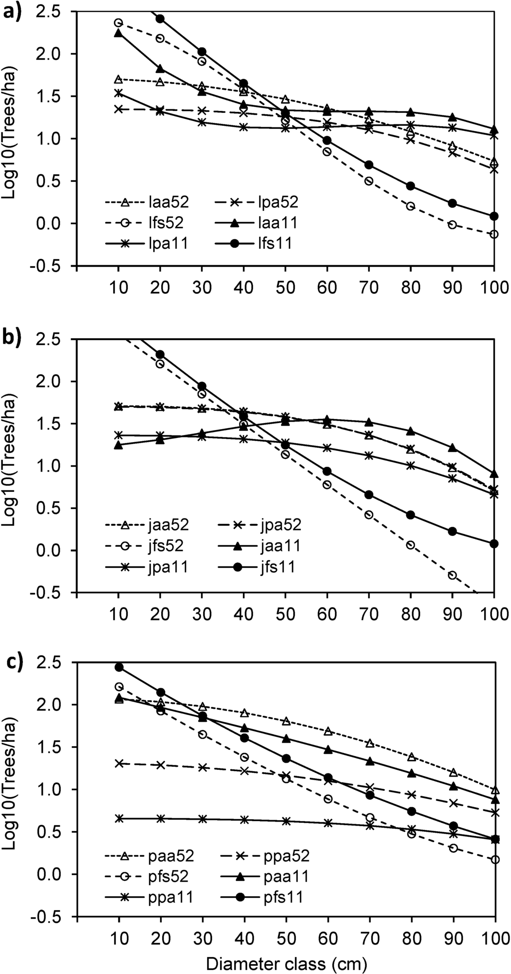 Forests 05 01243 g007 1024