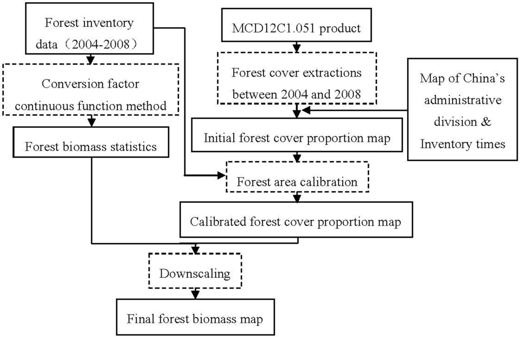 Forests 05 01267 g001 1024