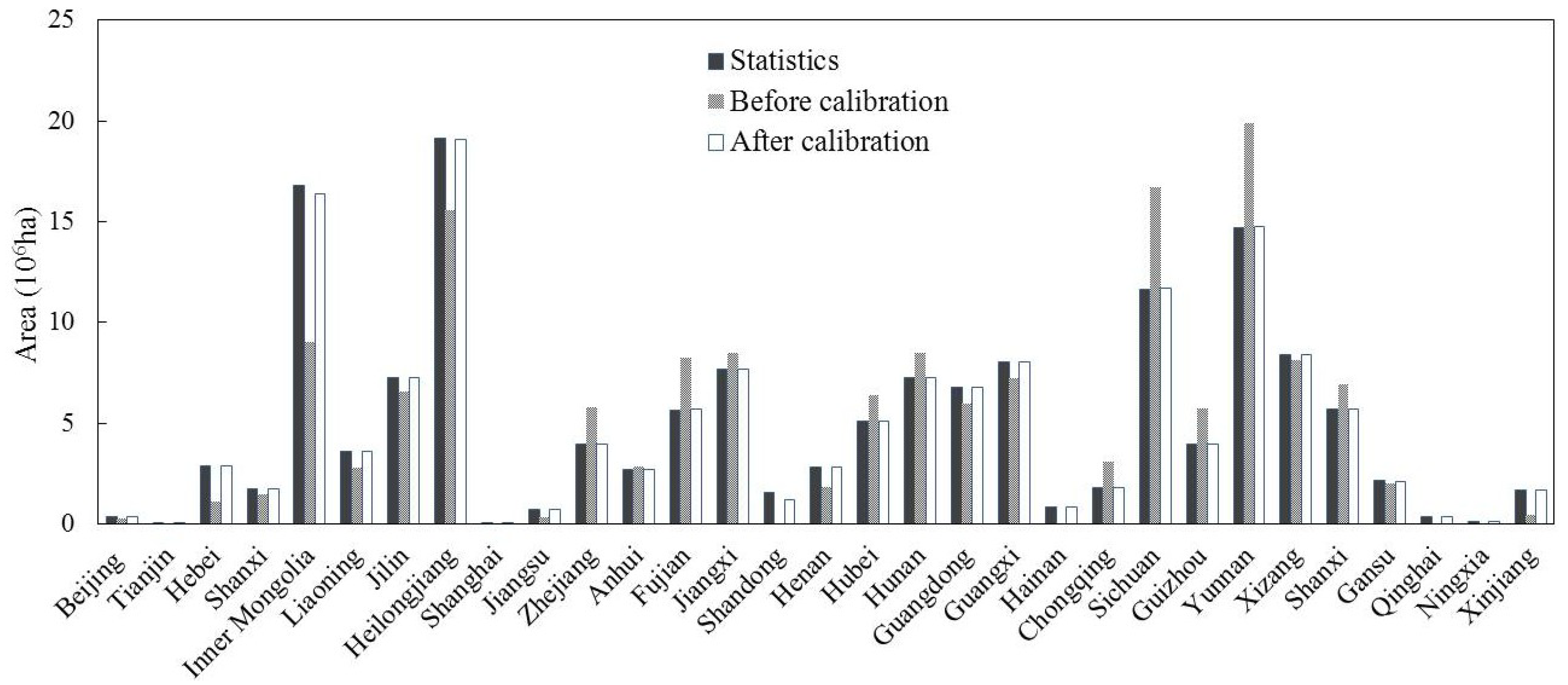 Forests 05 01267 g003