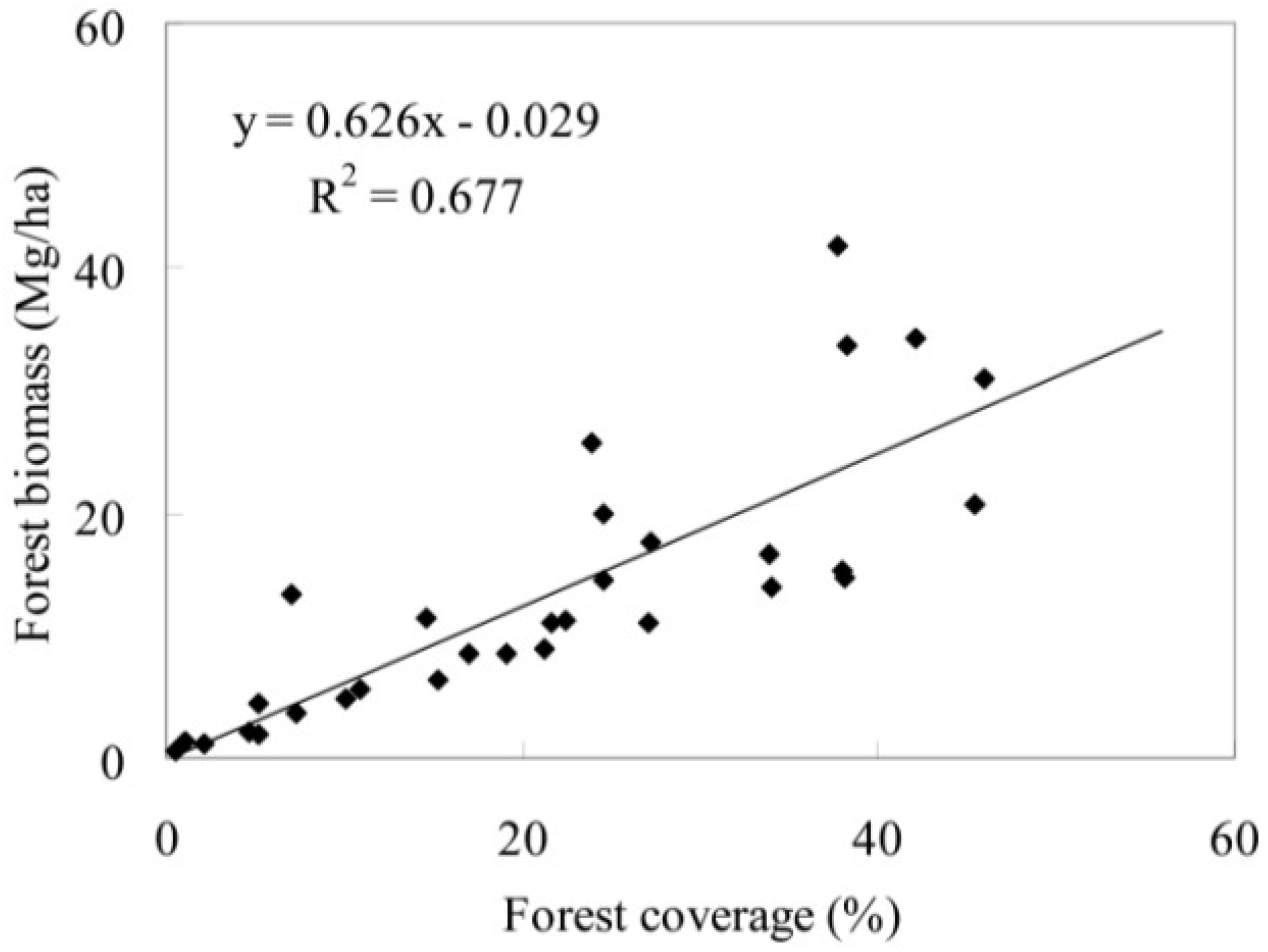 Forests 05 01267 g004