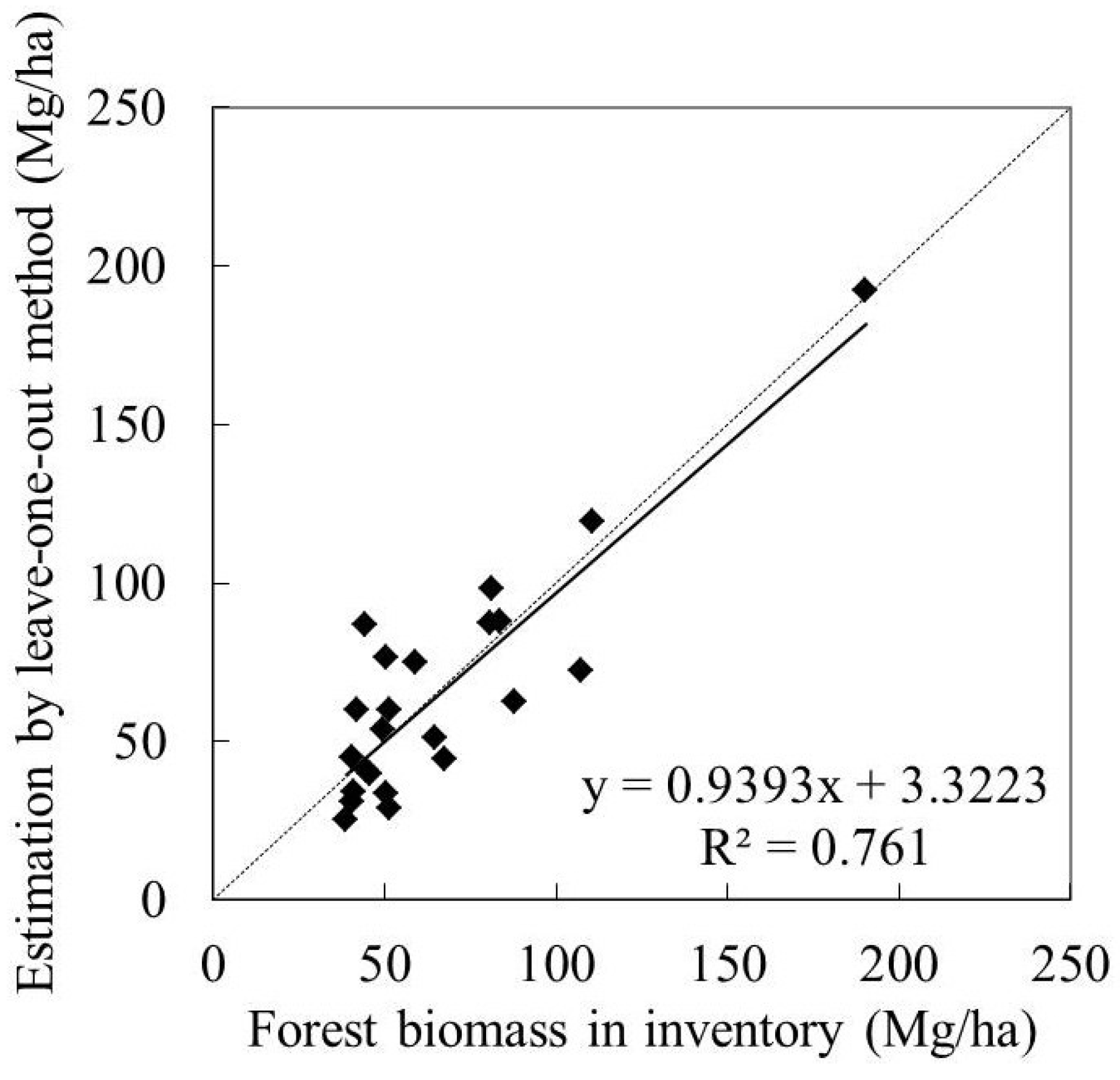 Forests 05 01267 g008