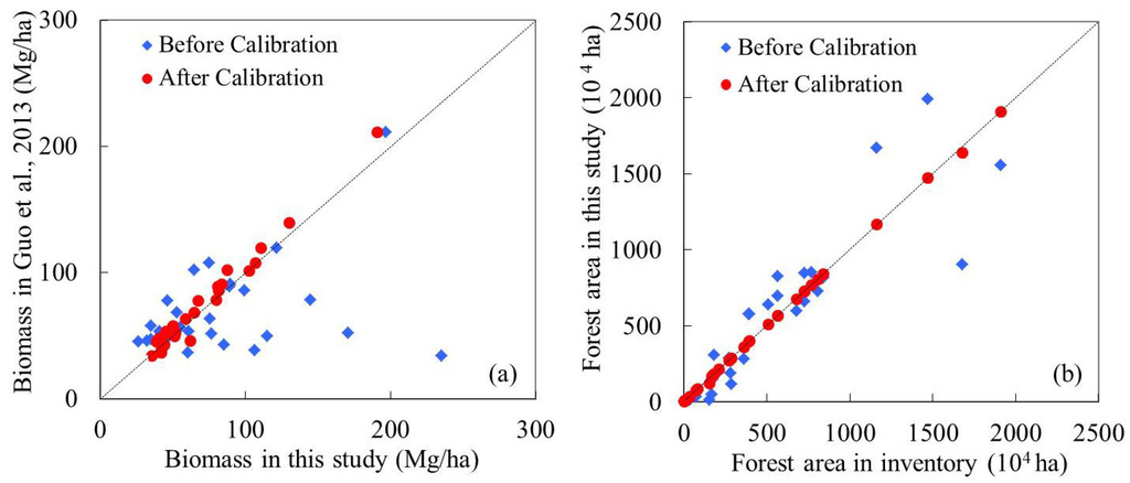Forests 05 01267 g009 1024