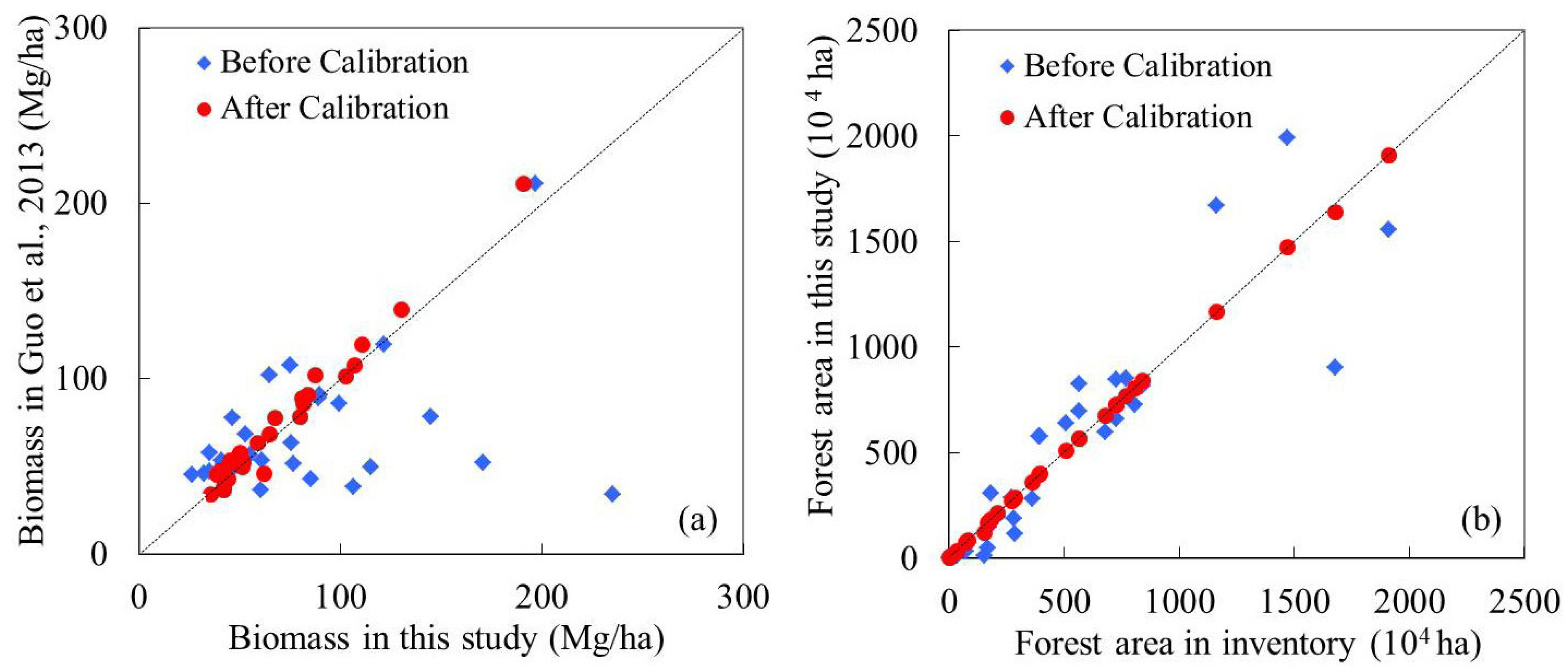 Forests 05 01267 g009