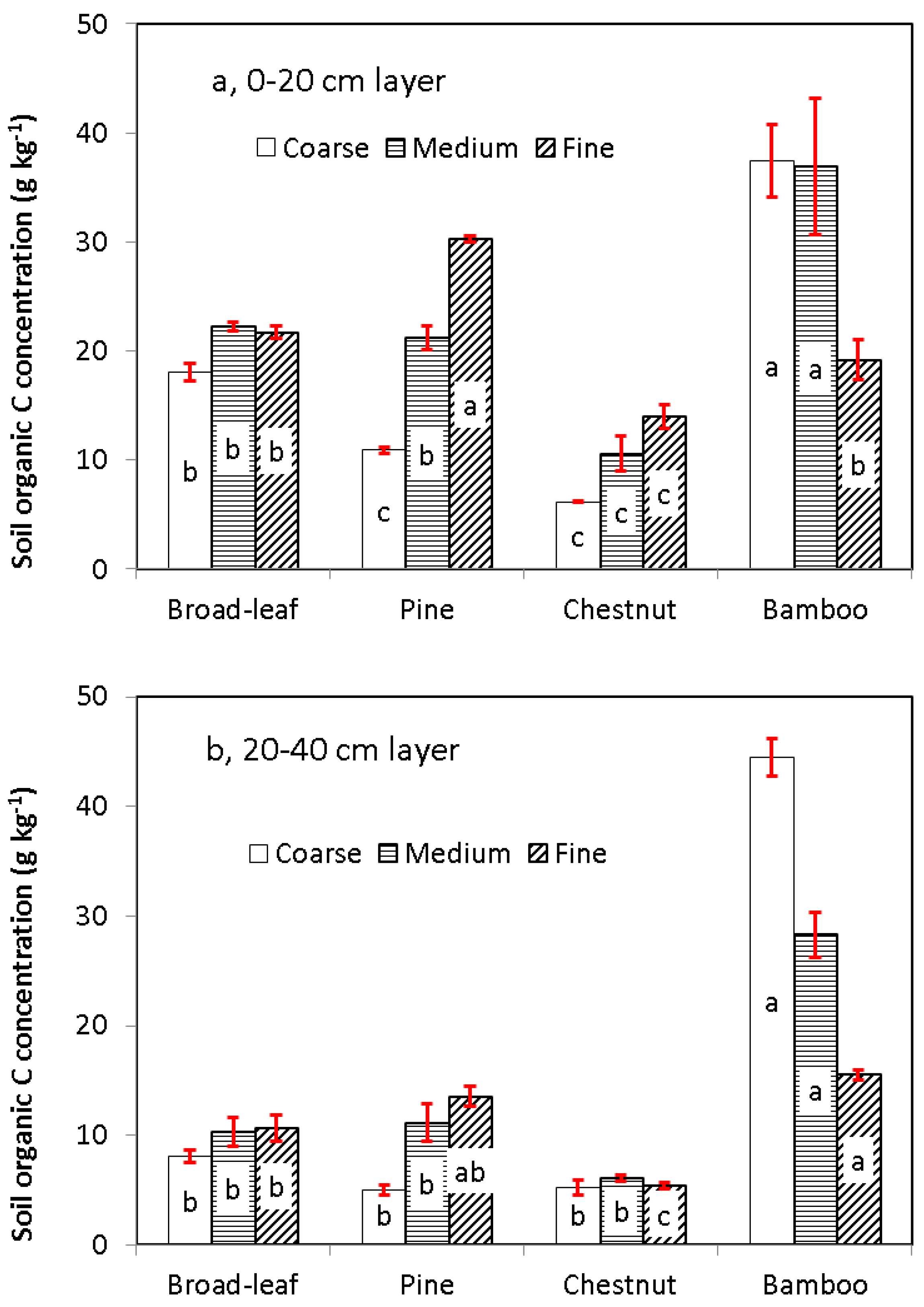 Forests 05 01391 g001