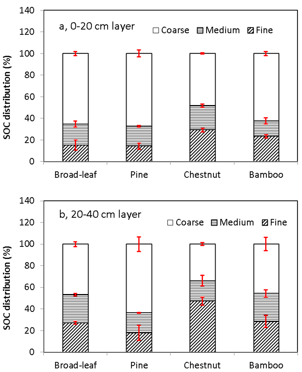 Forests 05 01391 g002 1024