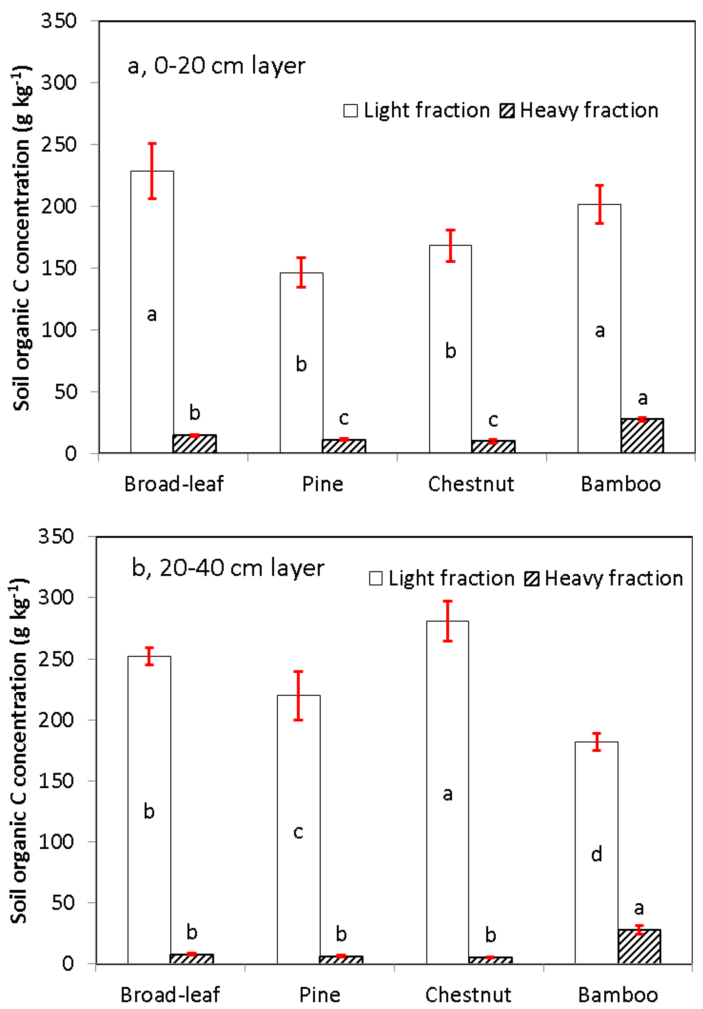 Forests 05 01391 g003
