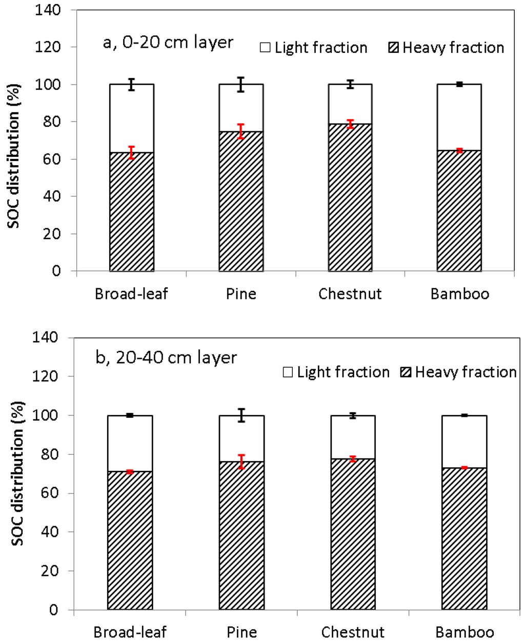 Forests 05 01391 g004 1024