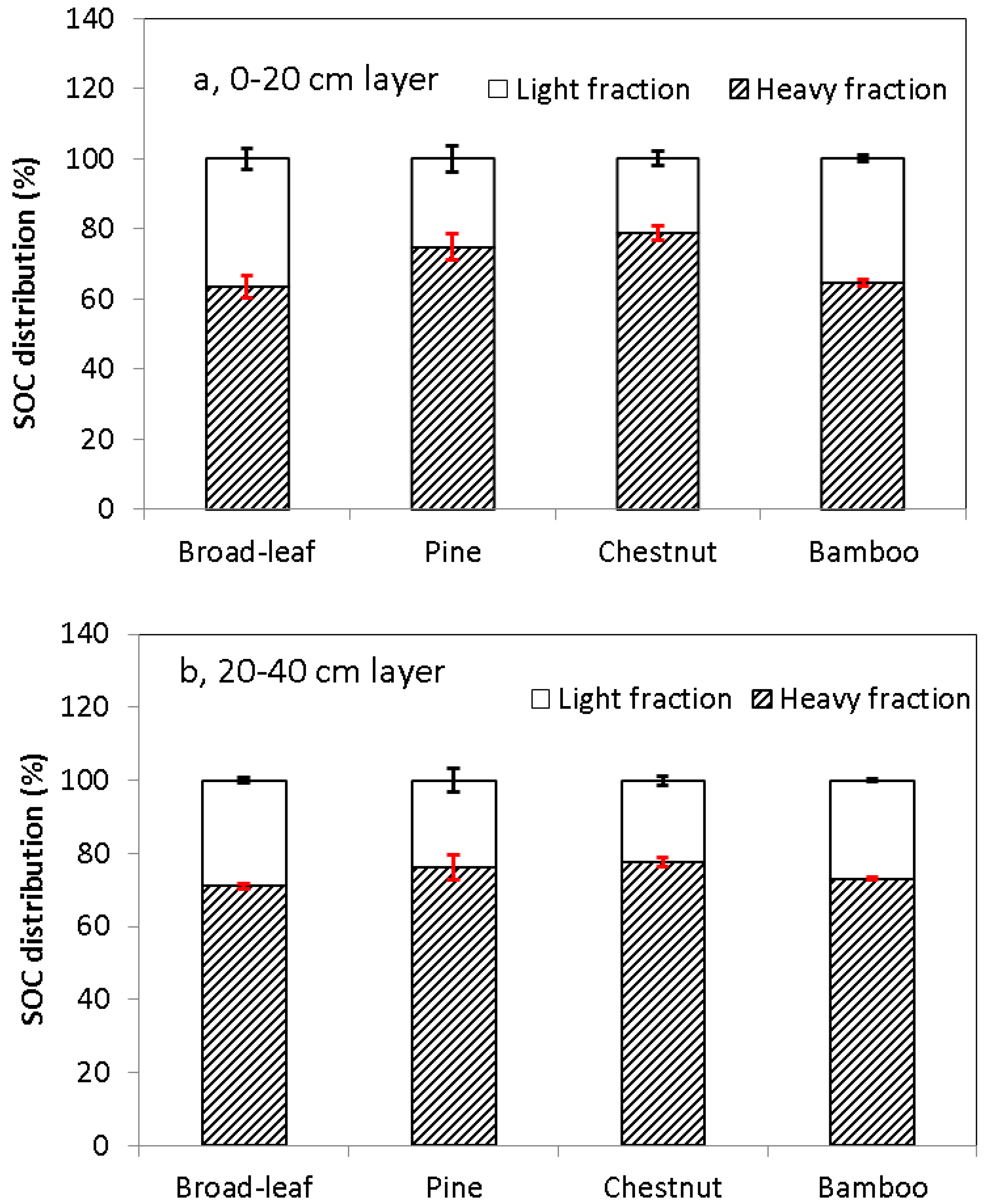 Forests 05 01391 g004