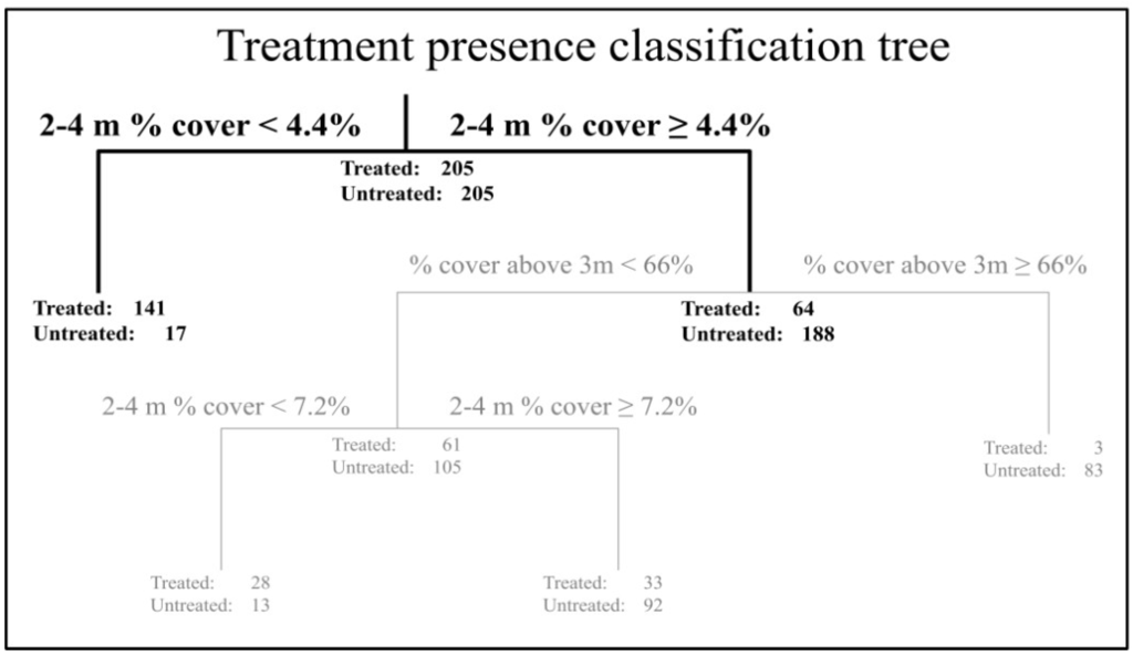 Forests 05 01432 g003 1024