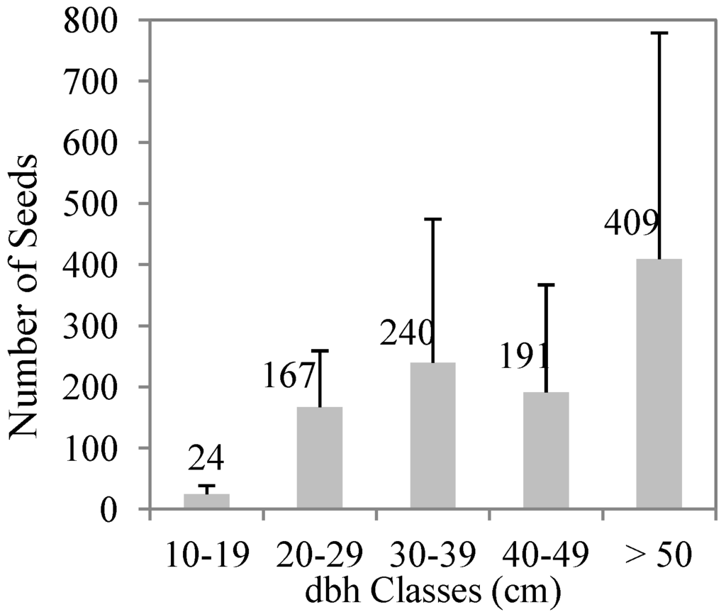 Forests 05 01508 g003 1024