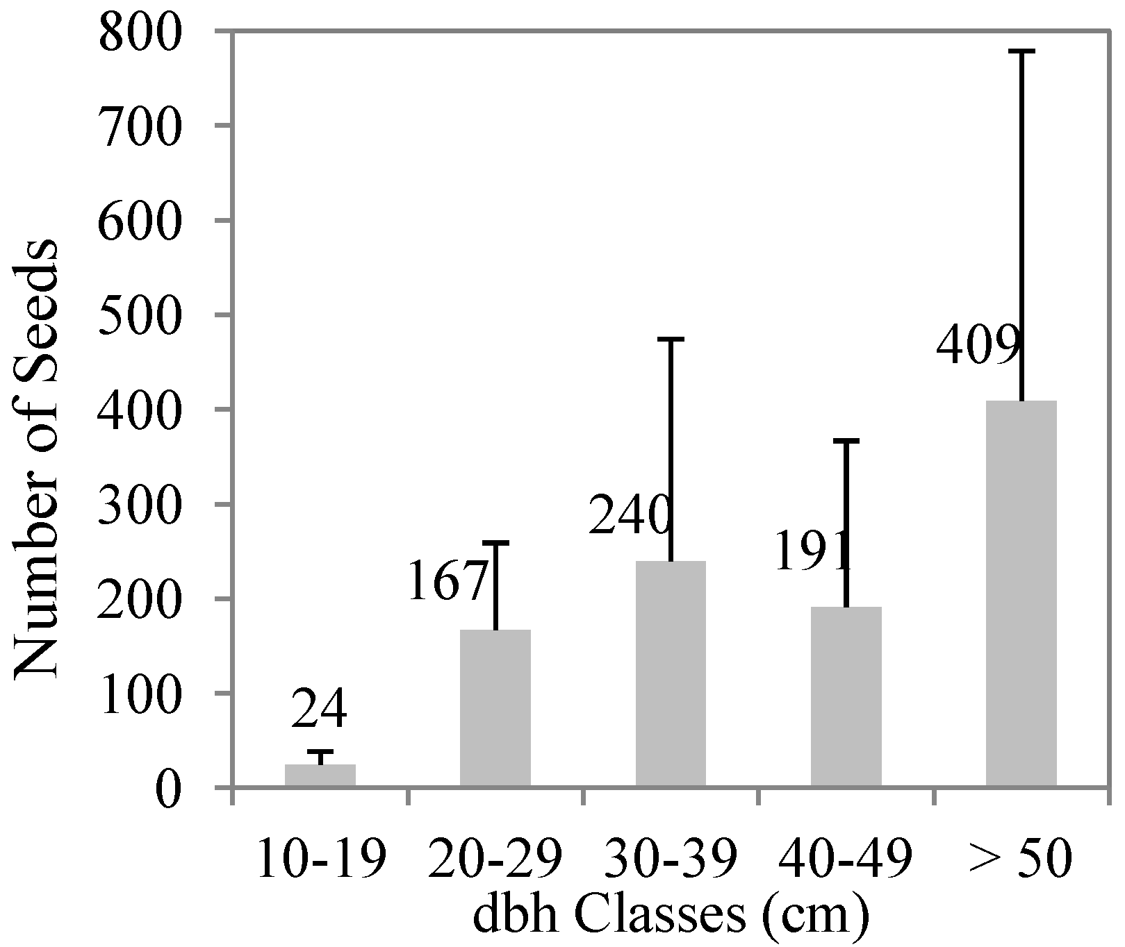 Forests 05 01508 g003