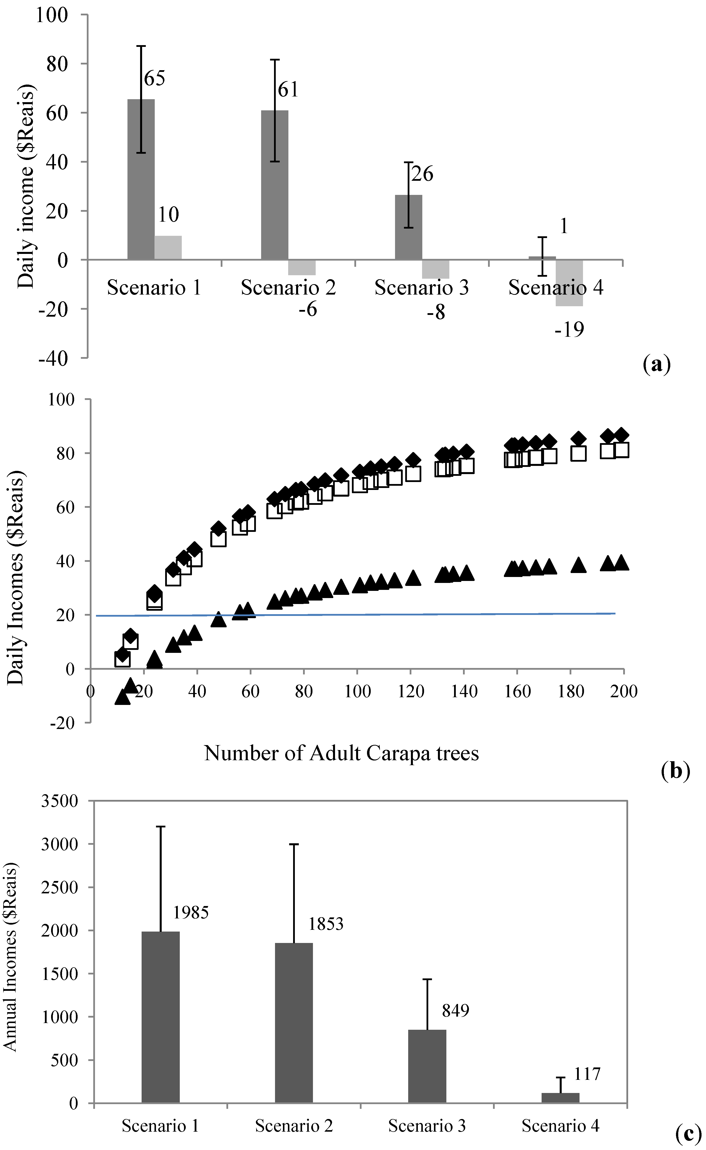 Forests 05 01508 g005