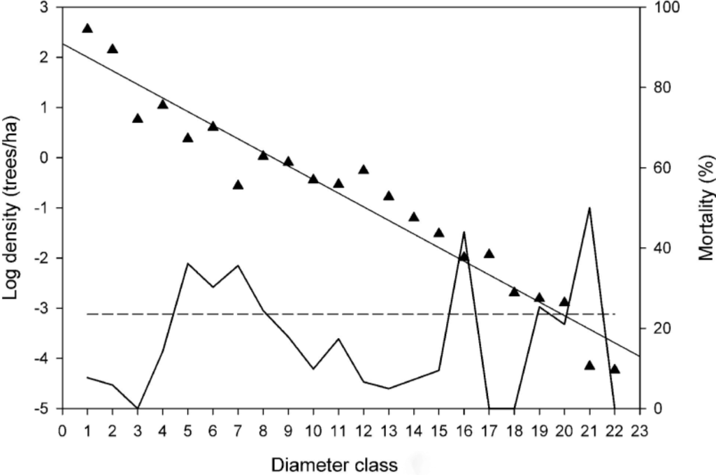Forests 05 01618 g001 1024