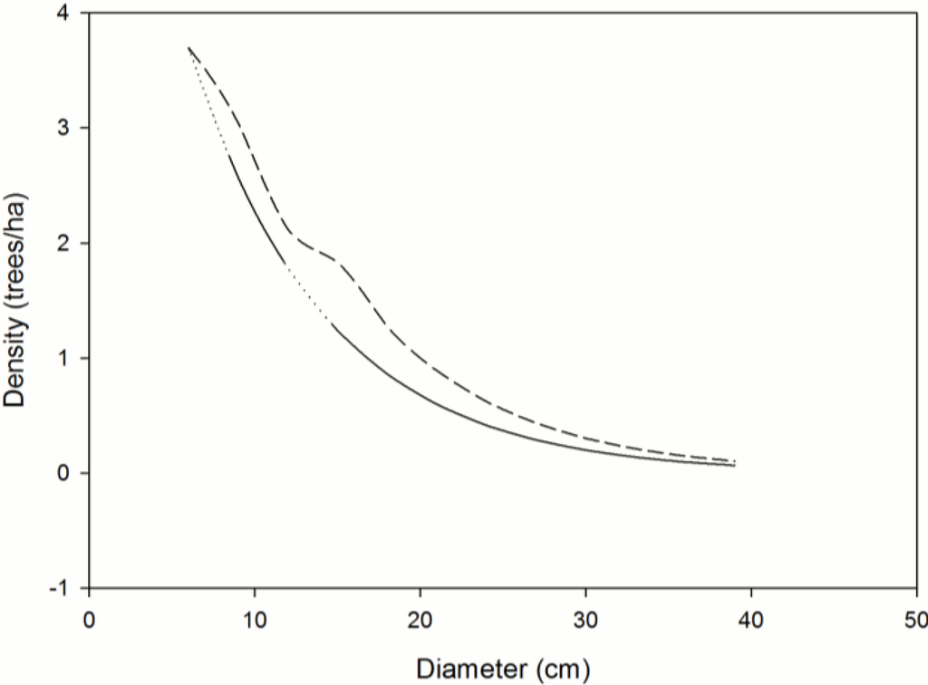 Forests 05 01618 g002 1024