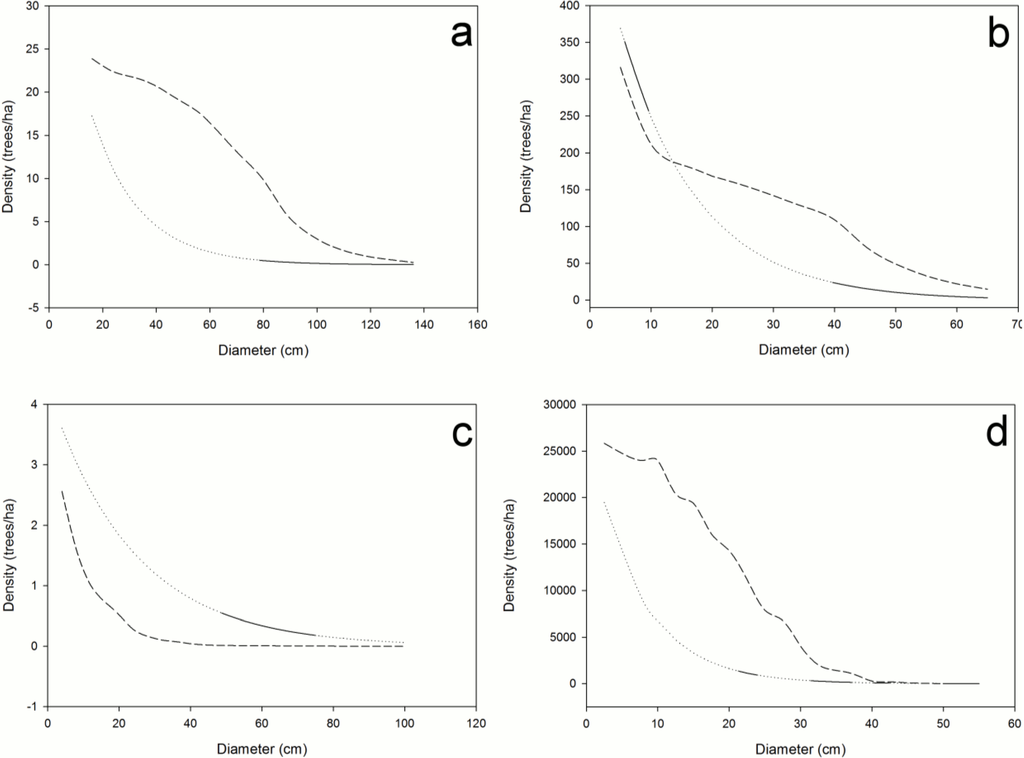 Forests 05 01618 g003 1024