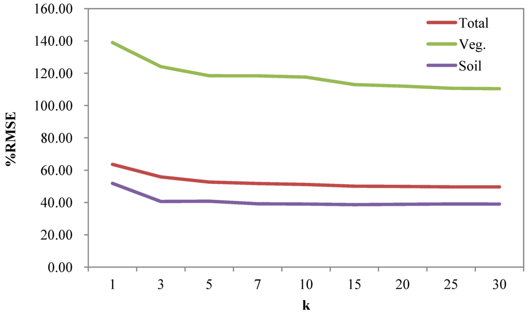 Forests 05 01635 g002 1024