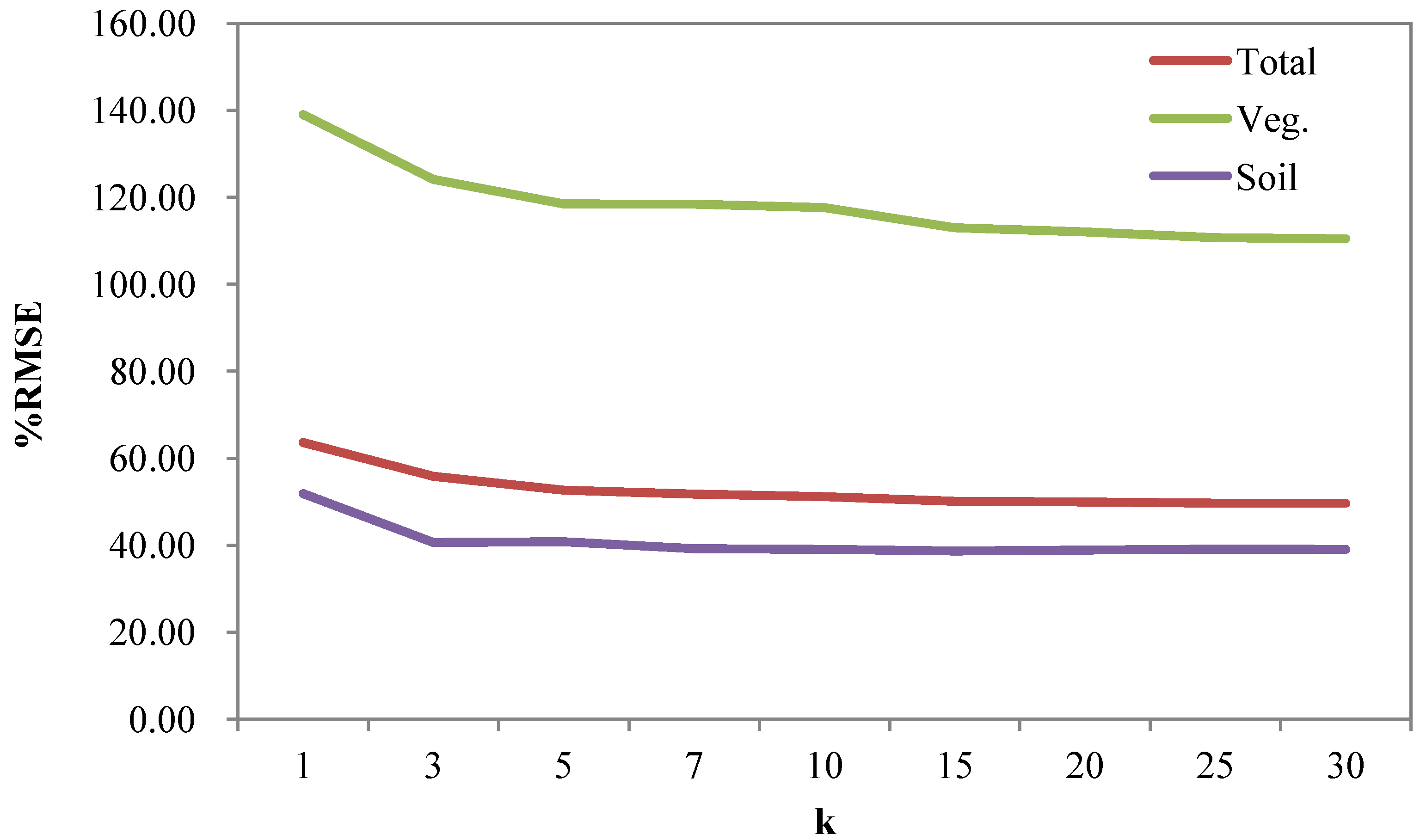 Forests 05 01635 g002