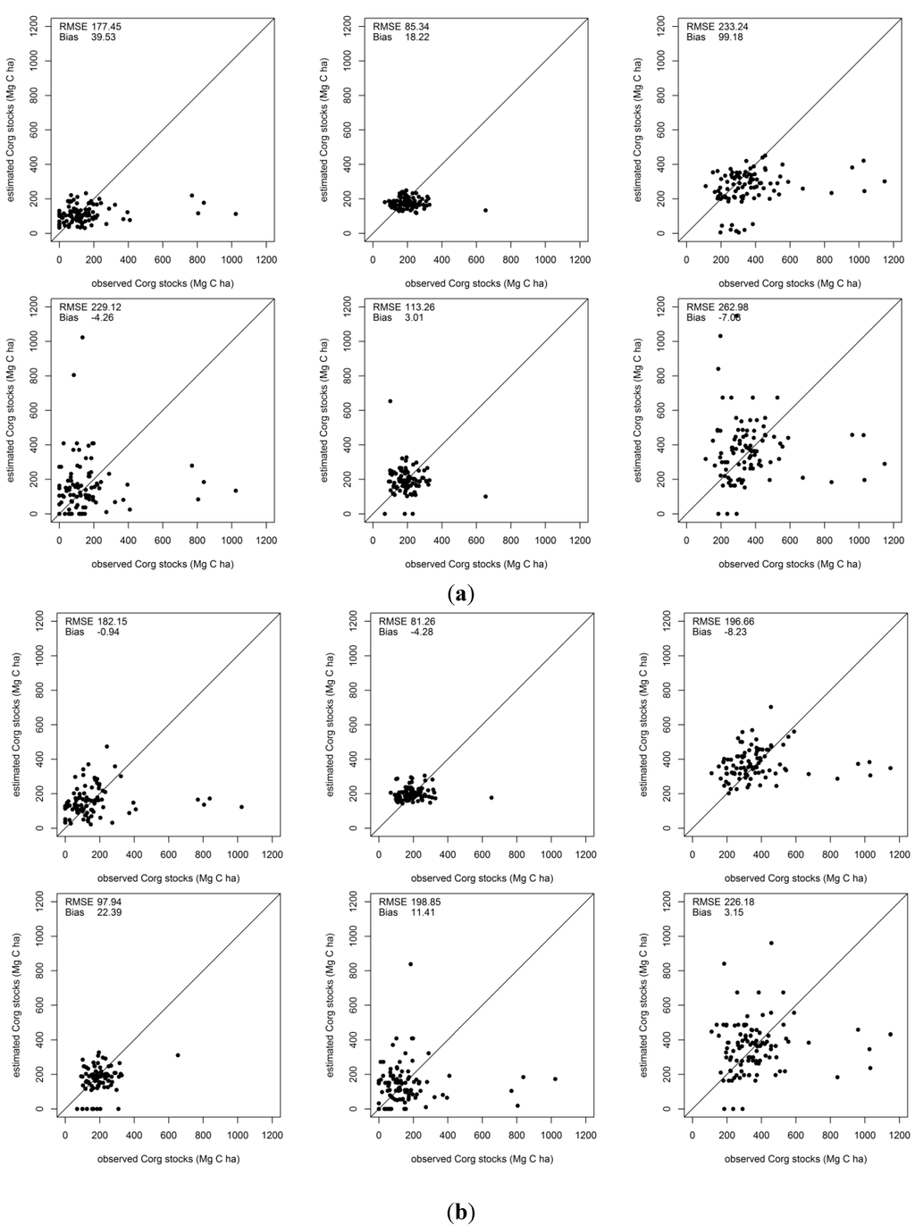 Forests 05 01635 g005 1024