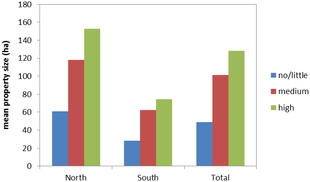 Forests 05 01695 g002 1024