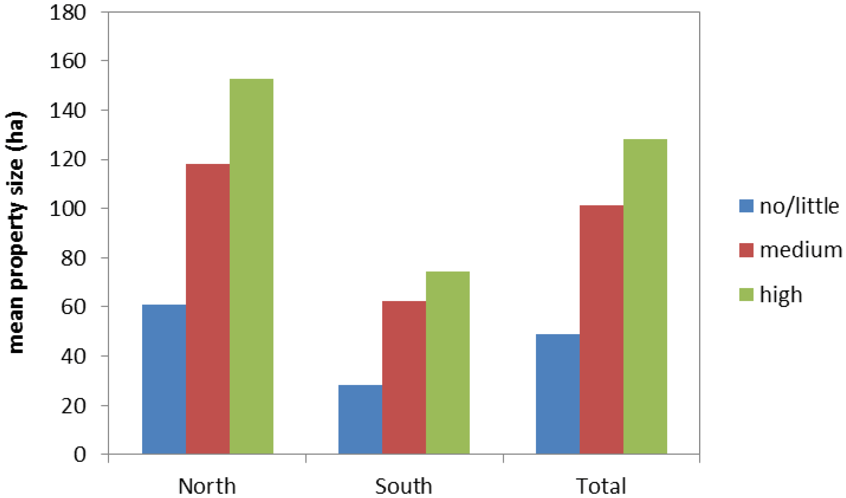 Forests 05 01695 g002