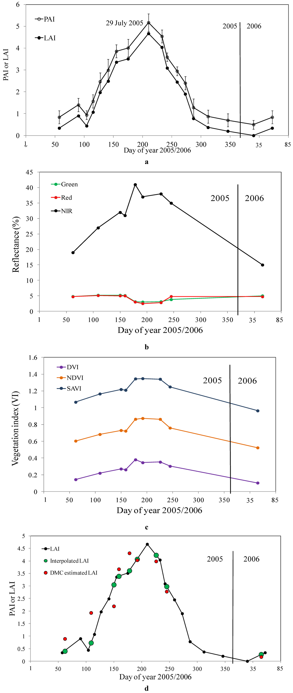 Forests 05 01798 g002 1024