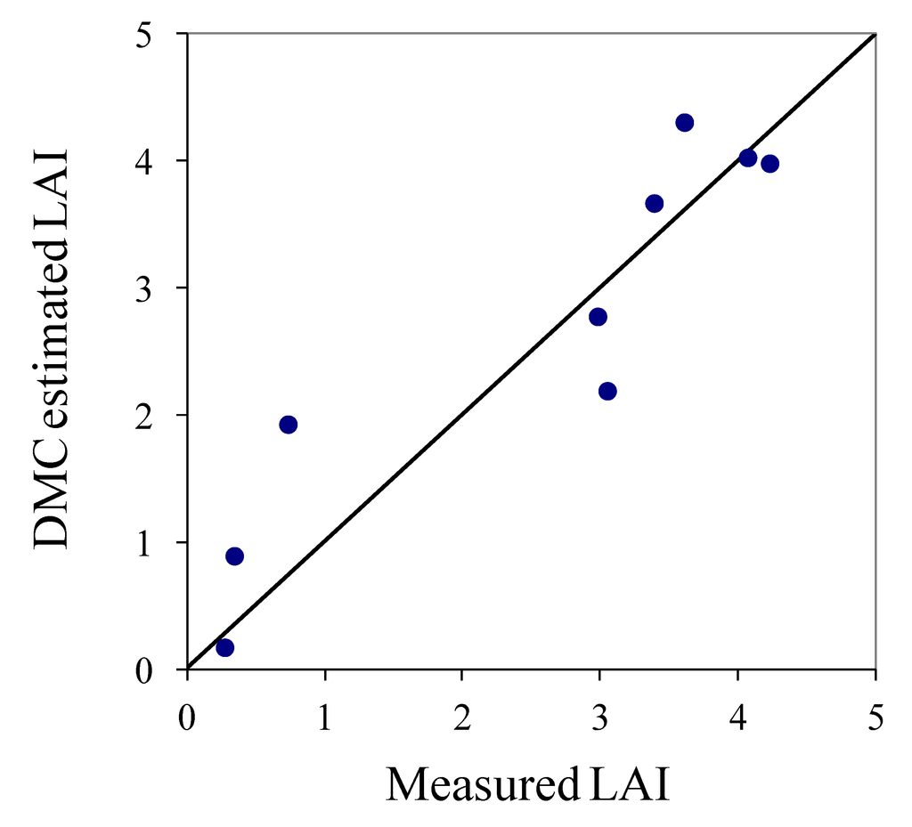 Forests 05 01798 g003 1024