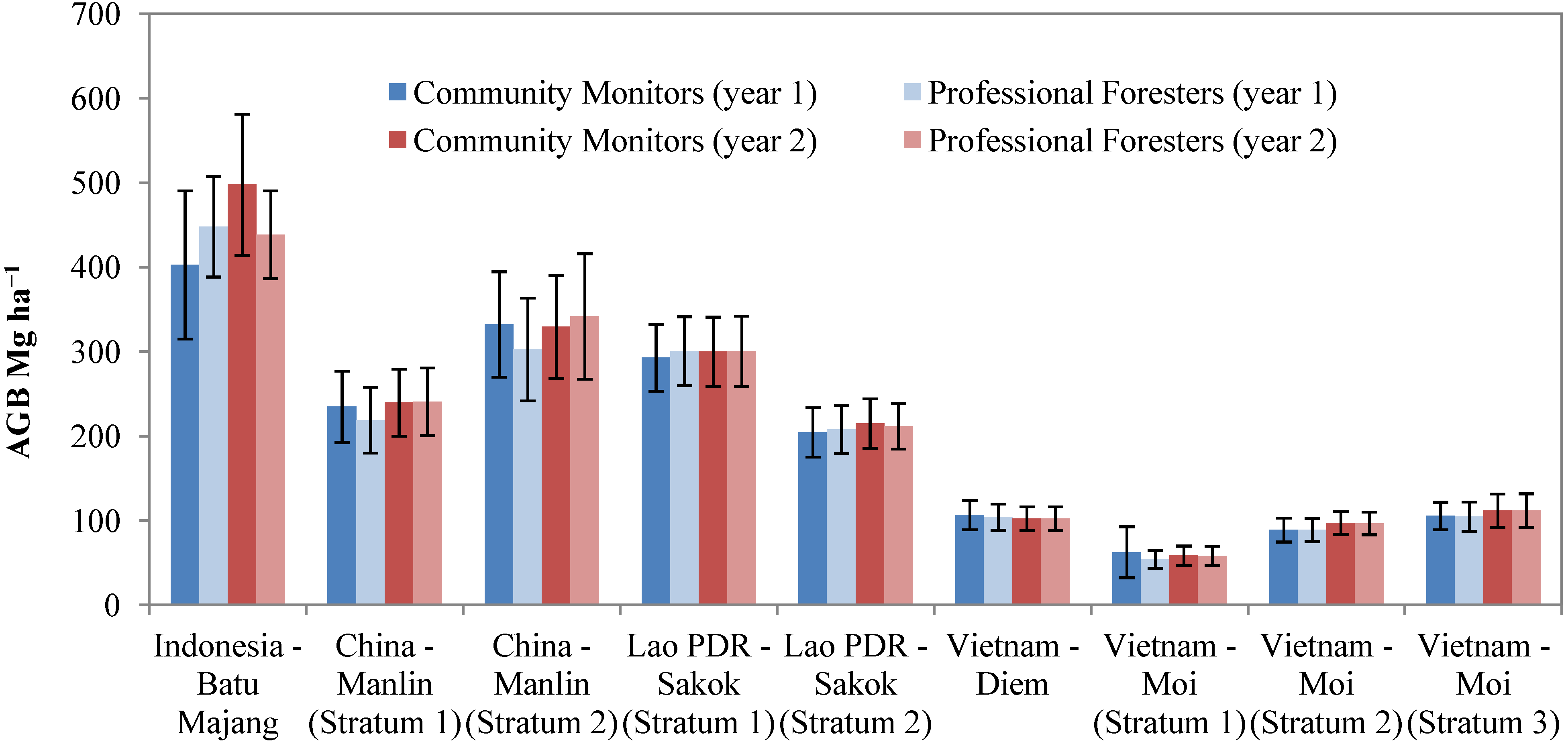 Forests 05 01834 g001