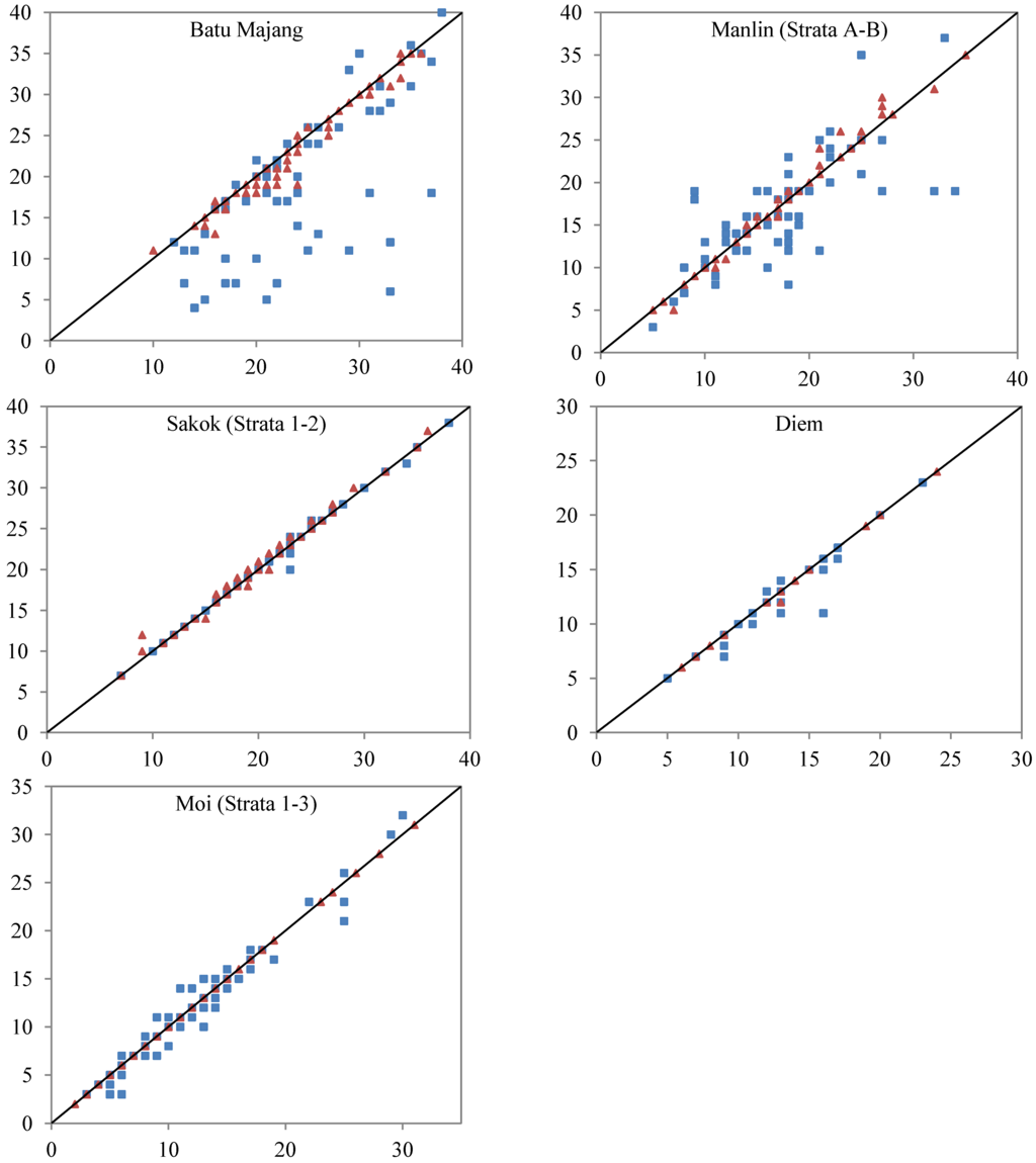 Forests 05 01834 g002 1024