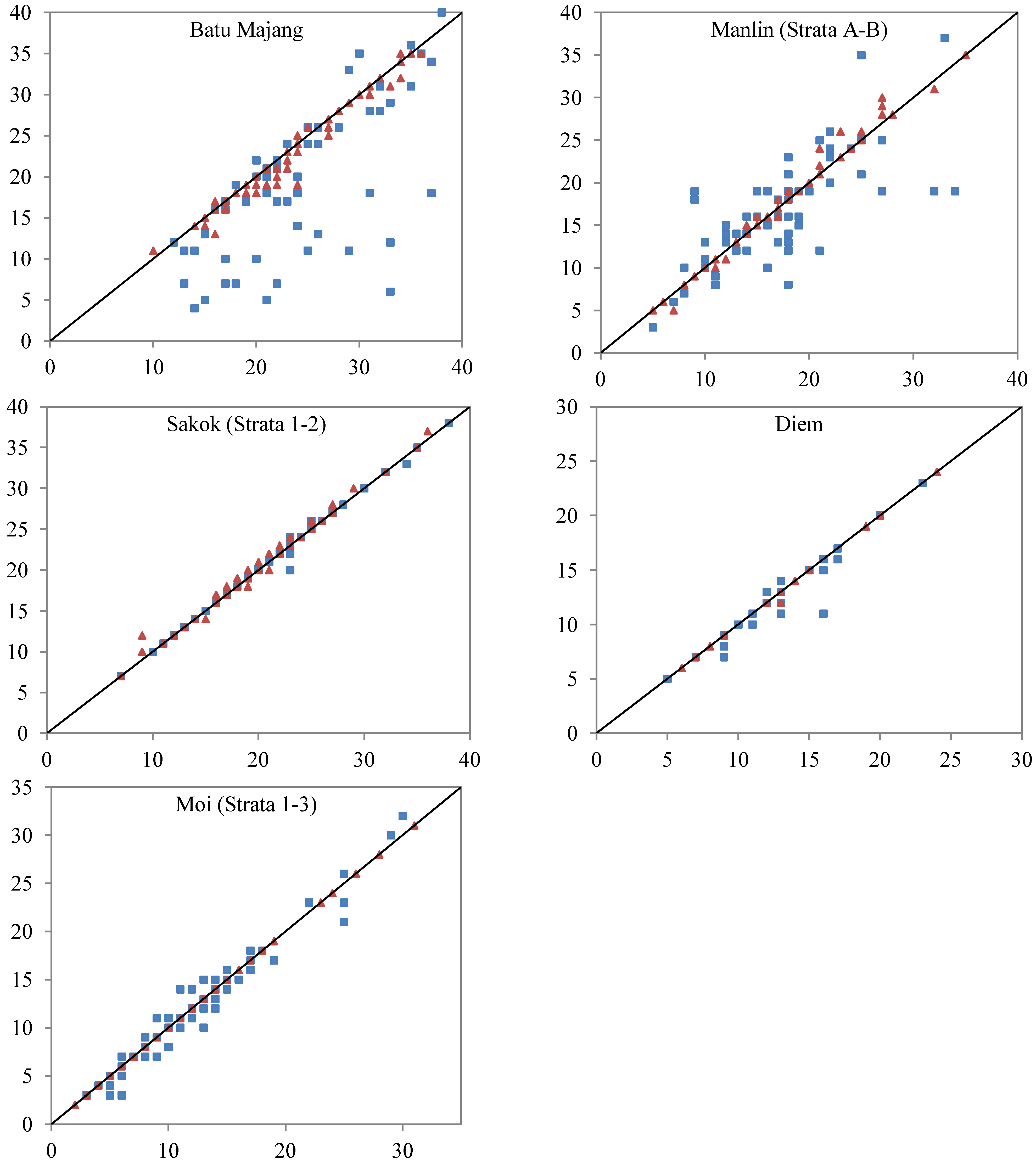 Forests 05 01834 g002