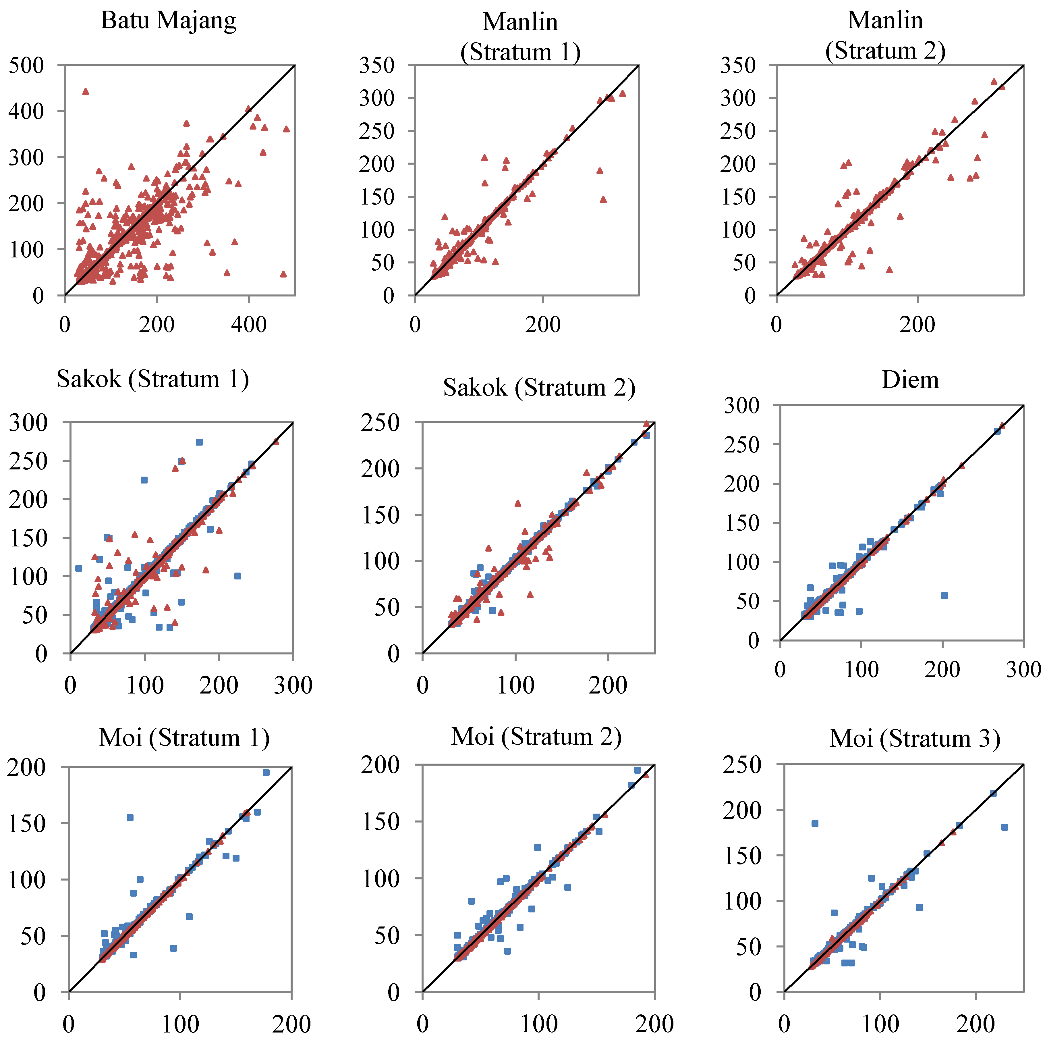 Forests 05 01834 g003