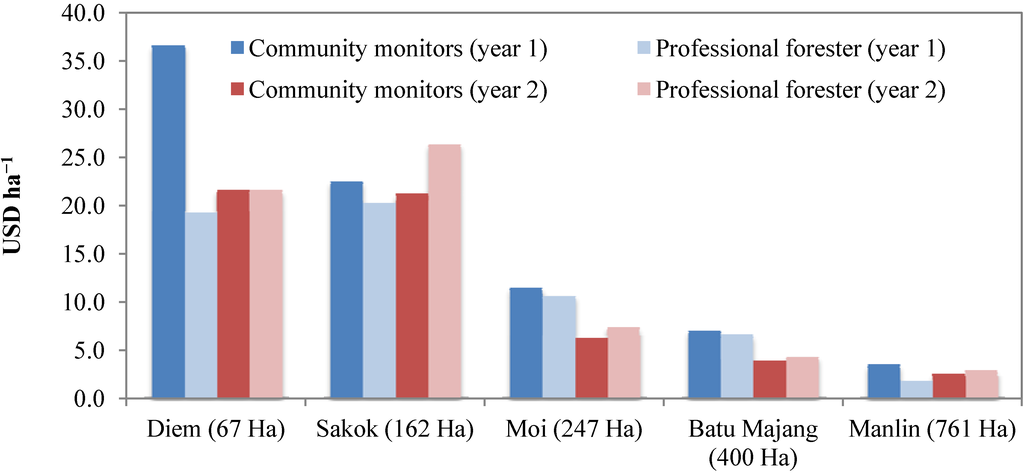 Forests 05 01834 g004 1024