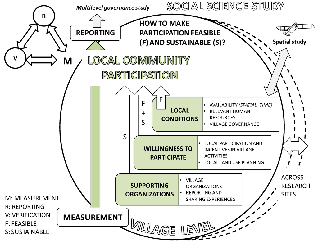 Forests 05 01855 g002 1024