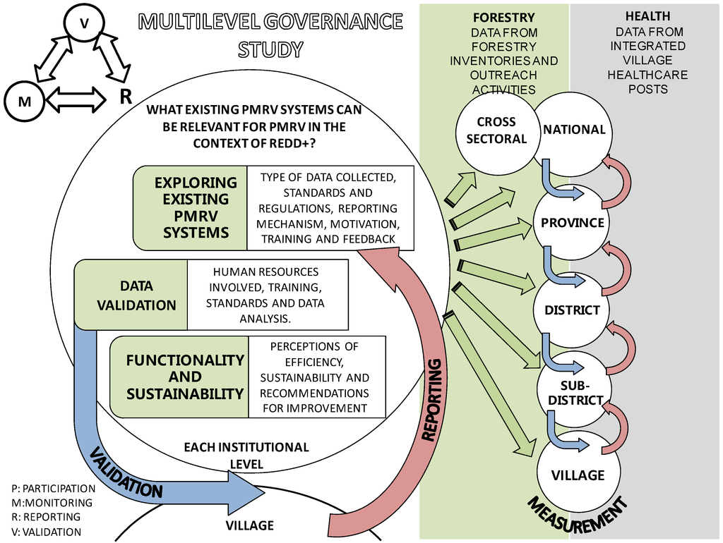 Forests 05 01855 g003 1024