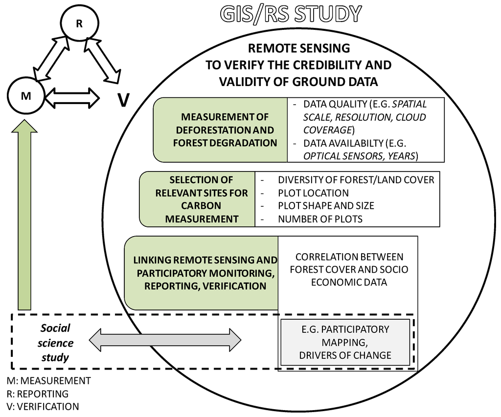 Forests 05 01855 g004 1024