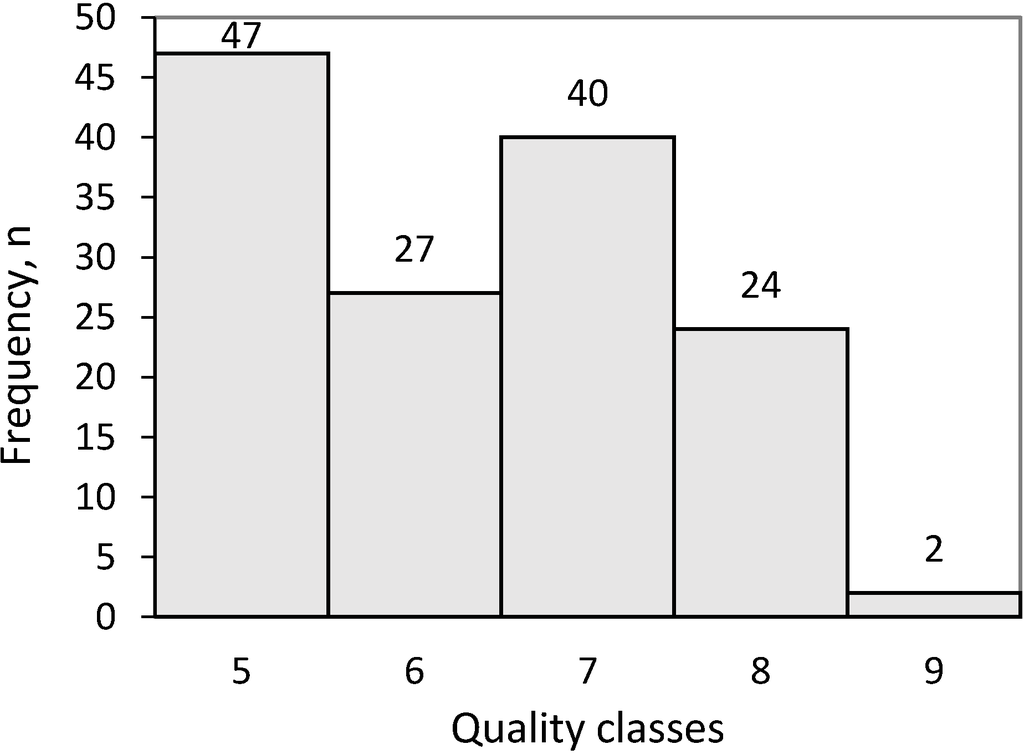 Forests 05 01879 g002 1024