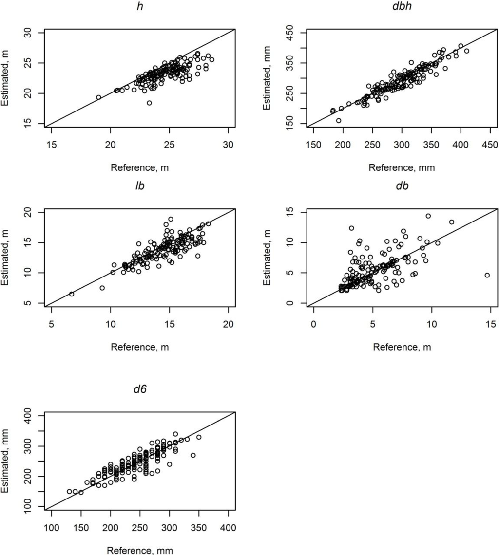 Forests 05 01879 g003 1024