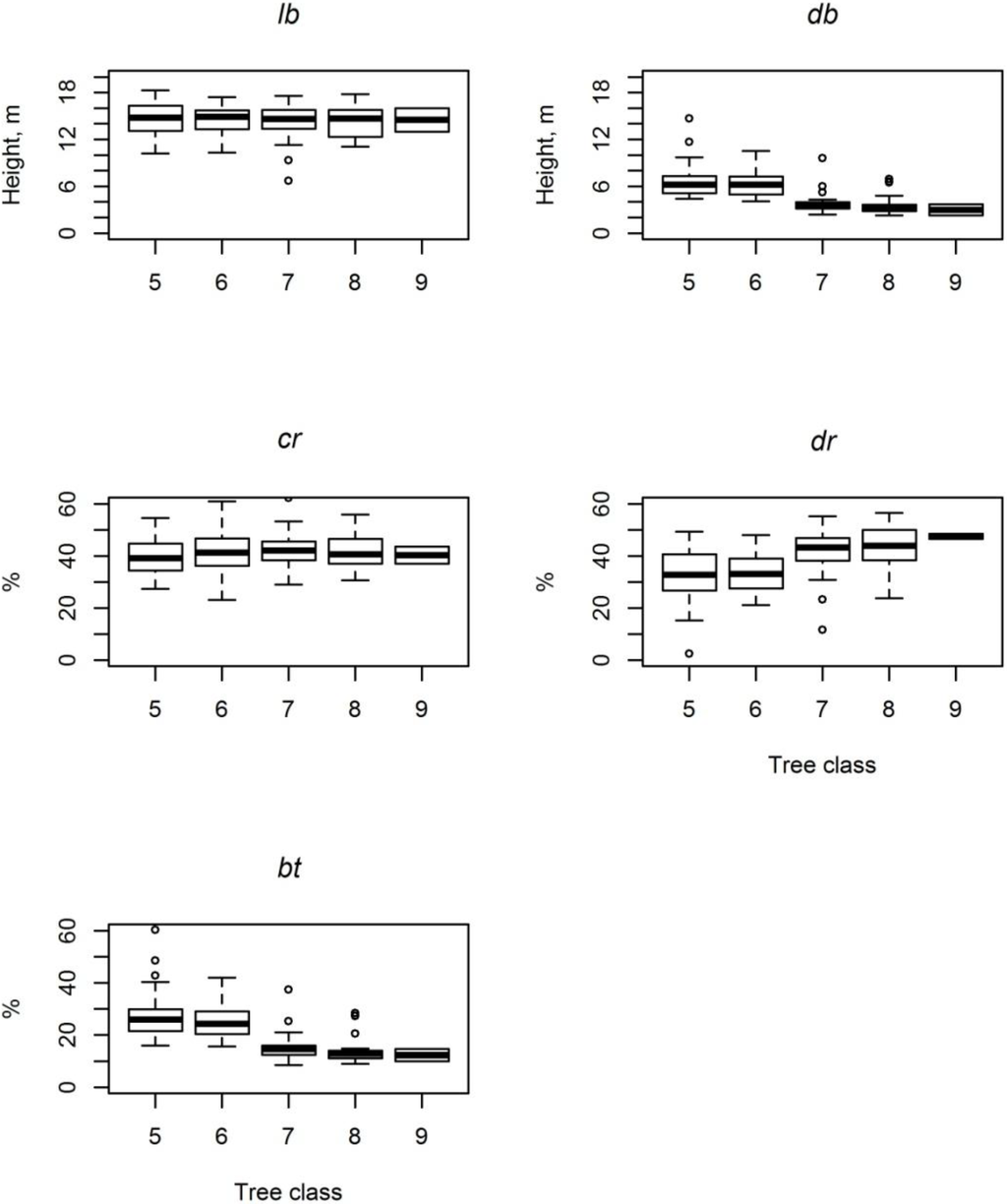 Forests 05 01879 g004 1024