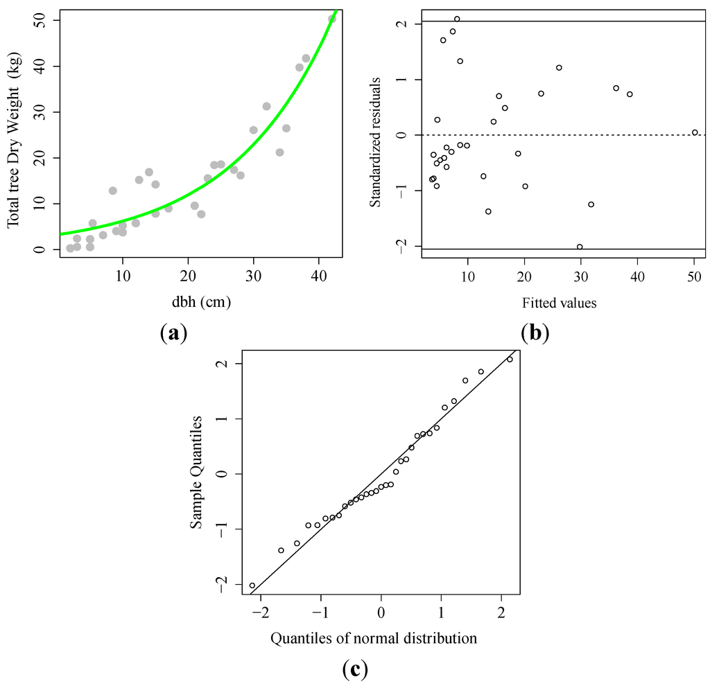 Forests 05 01967 g002 1024