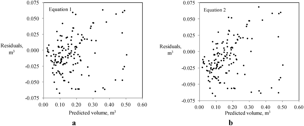 Forests 05 02037 g003 1024