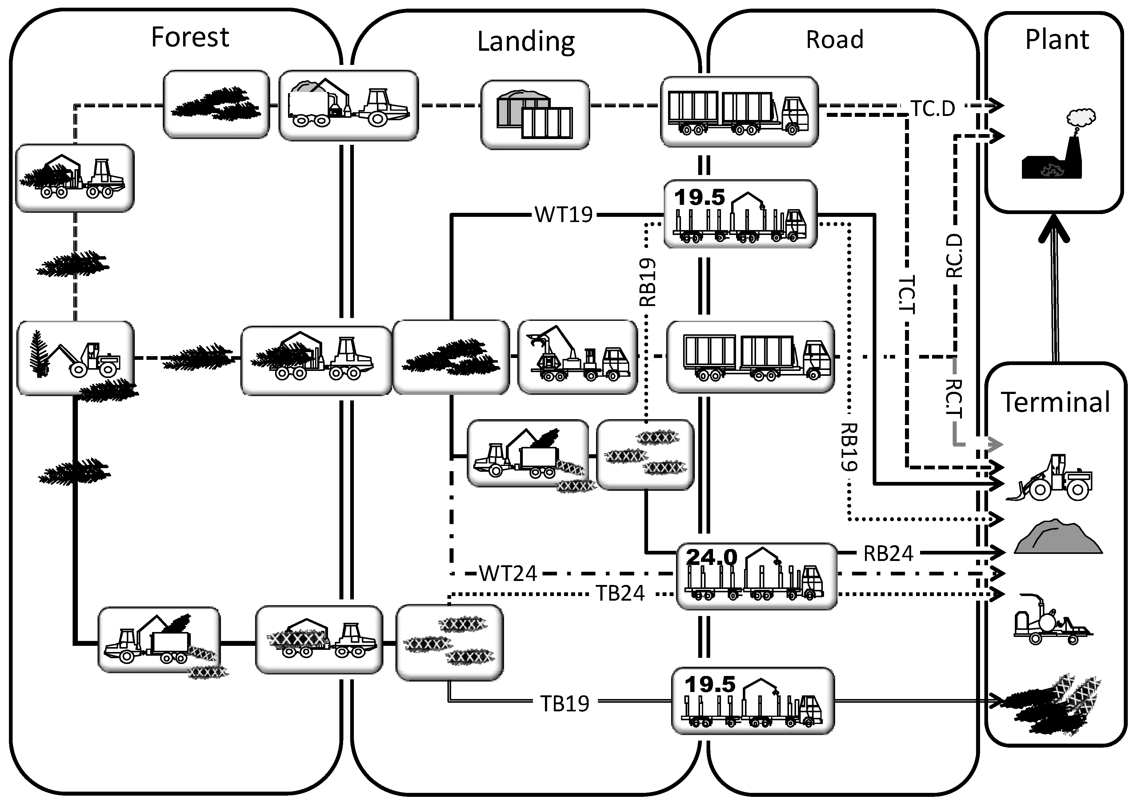 Forests 05 02084 g001