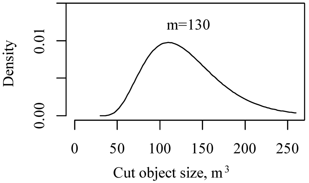 Forests 05 02084 g002 1024