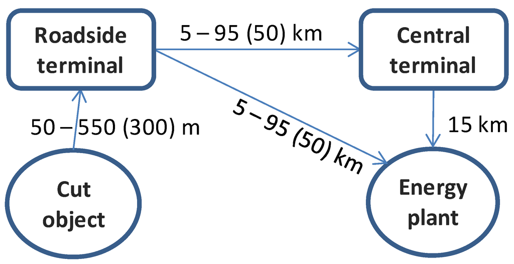 Forests 05 02084 g003 1024