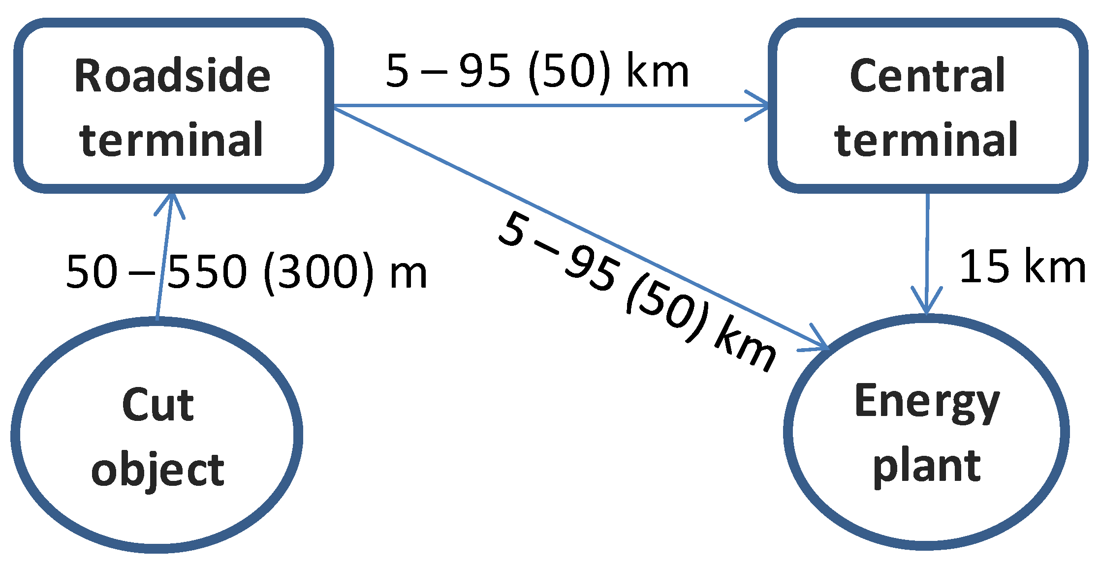 Forests 05 02084 g003