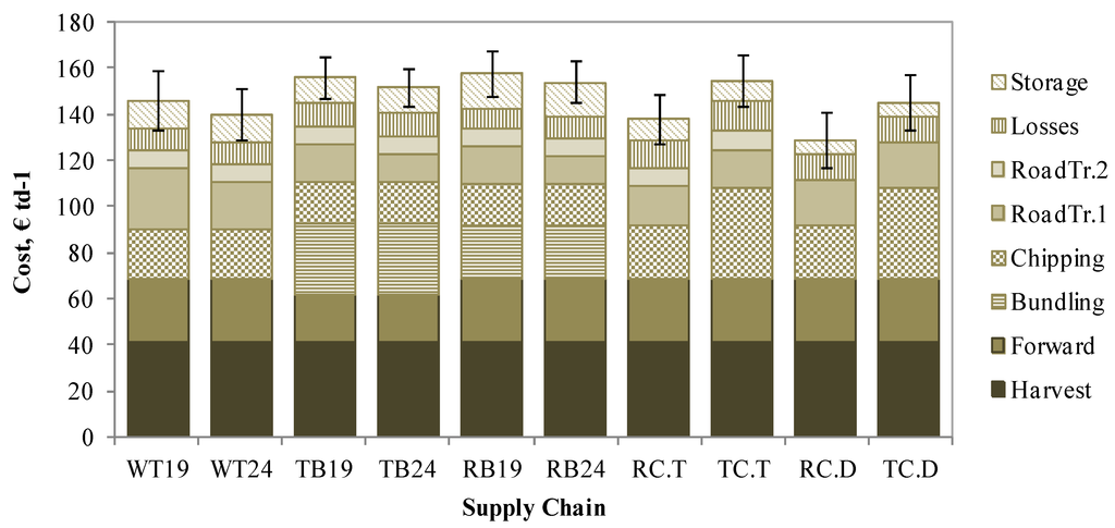 Forests 05 02084 g004 1024